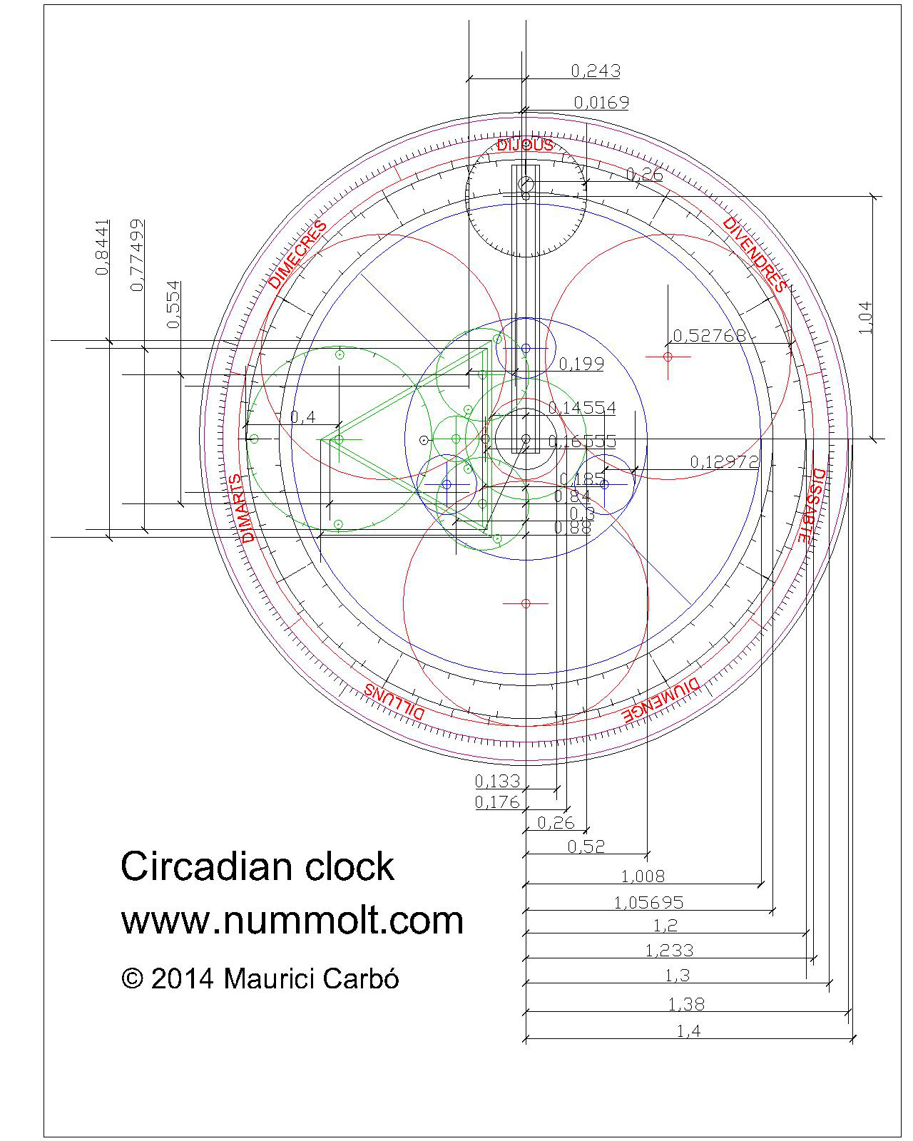 Circadian clock