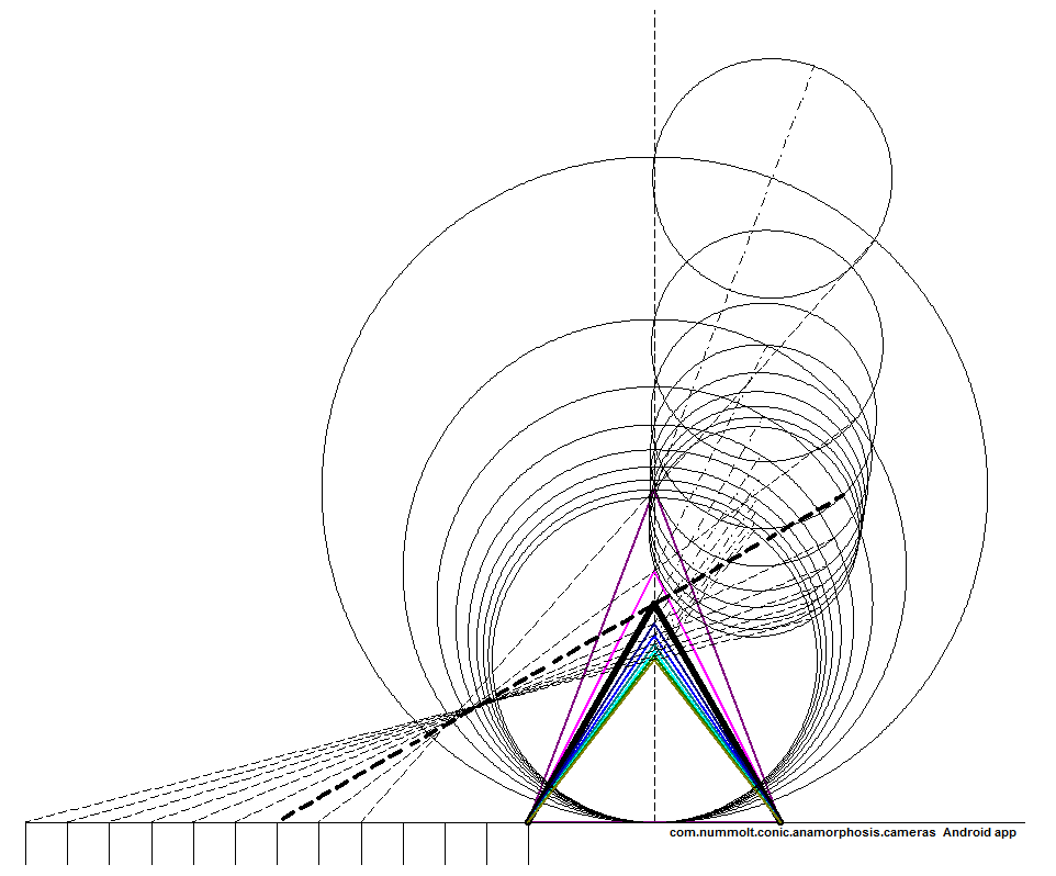 More Cones: Conic Anamorphism Cameras
