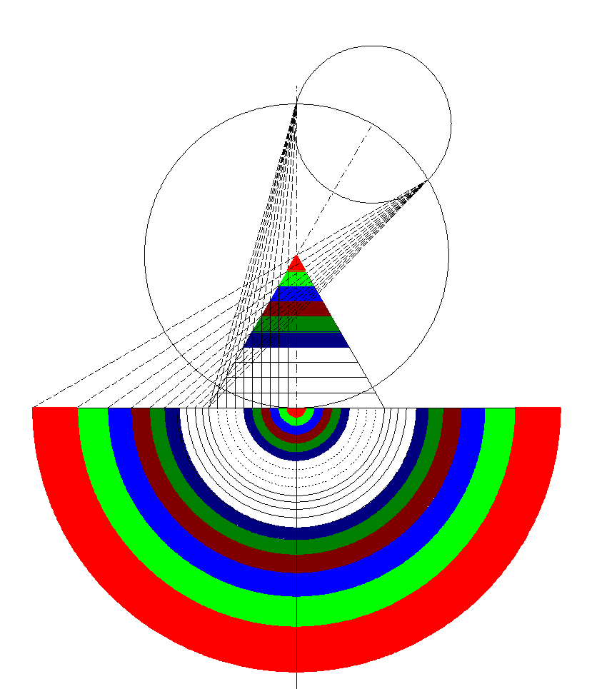 Conic Anamorphism Cameras