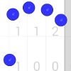 Toc decimals Valor segons posició ±