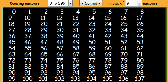 Dancing Numbers: Divisibility and modular arithmetic